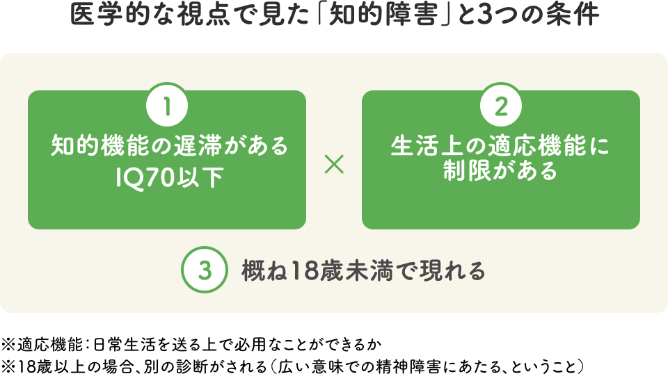 医学的な視点で見た「知的障害」と3つの条件